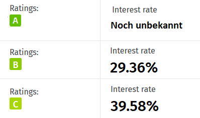 twino-rating-interest-rates