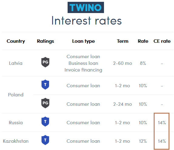 twino-fremdwährungen-invest