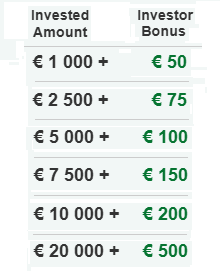 P2P Bonus bei Mintos